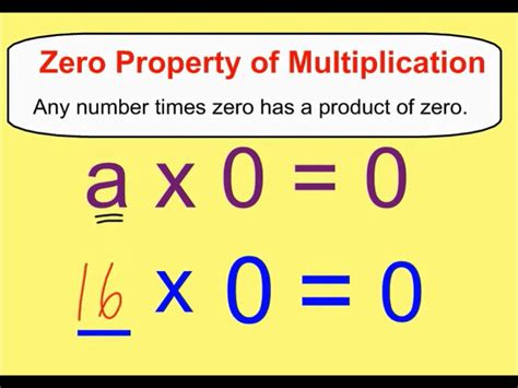 What Is Zero.